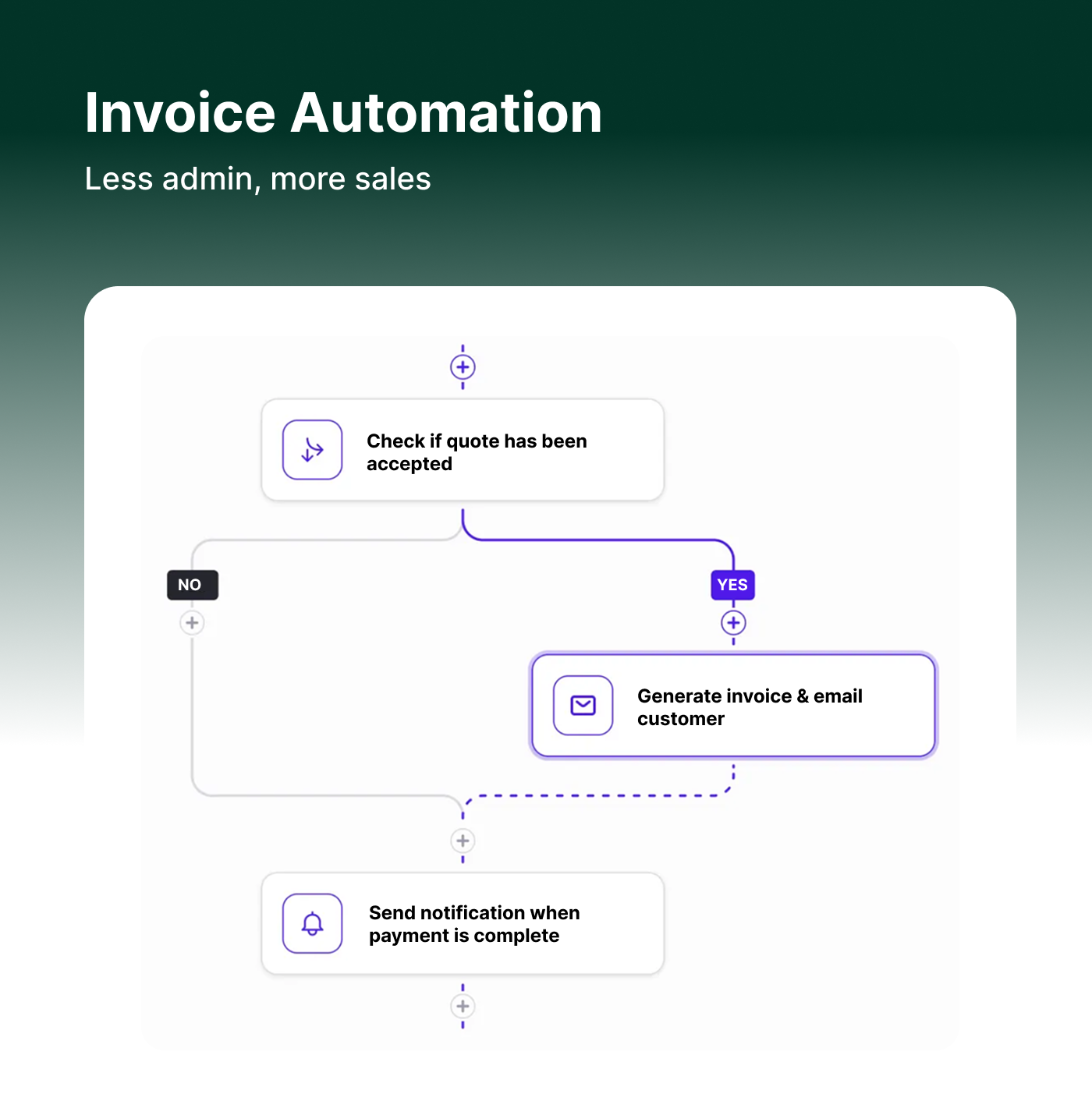 CRM with Invoicing, Estimates, Quotes, Client Management, Project Management | Spotwizz