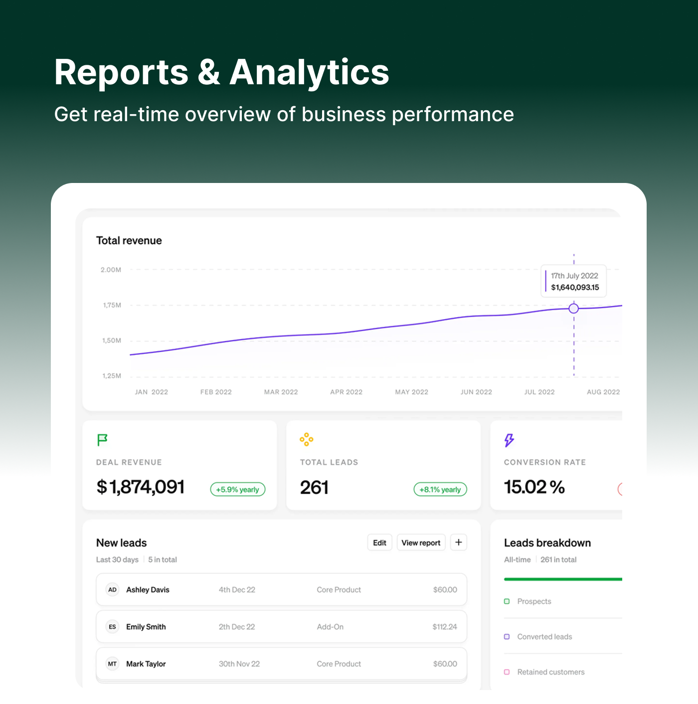 CRM with Invoicing, Estimates, Quotes, Client Management, Project Management | Spotwizz