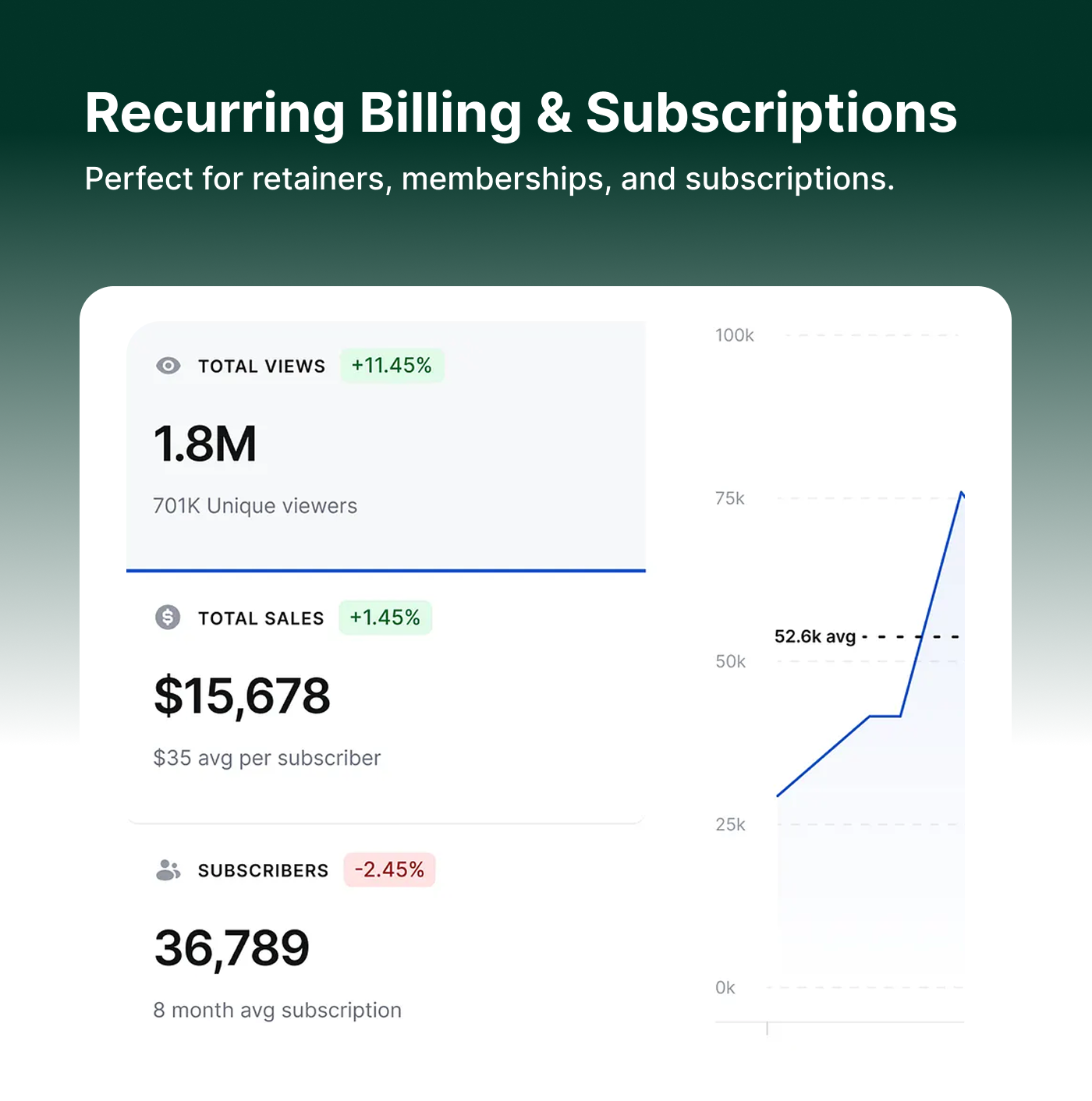CRM with Invoicing, Estimates, Quotes, Client Management, Project Management | Spotwizz