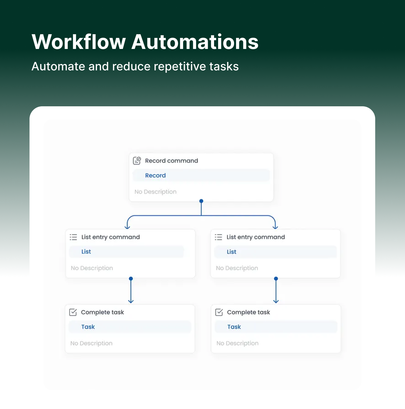 CRM with Invoicing, Estimates, Quotes, Client Management, Project Management | Spotwizz